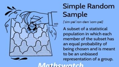 write down a definition of a random sample mathswatch